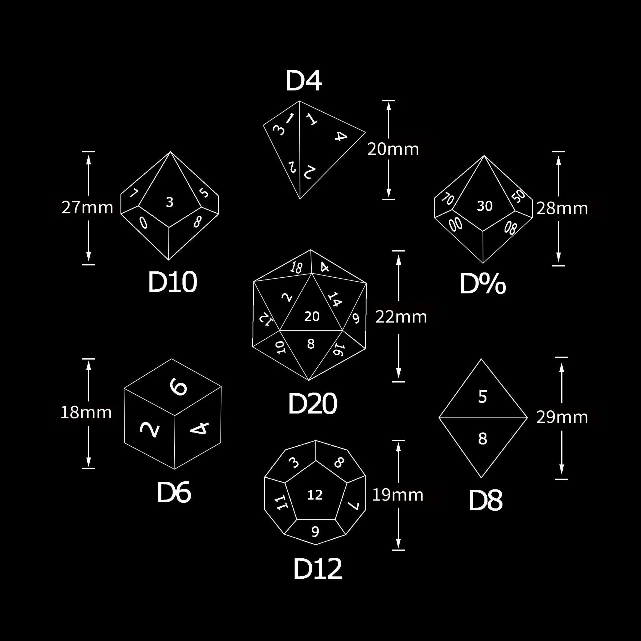 Kickstarter Dice – Canine Legends Chihuahua Resin DND Dice Set