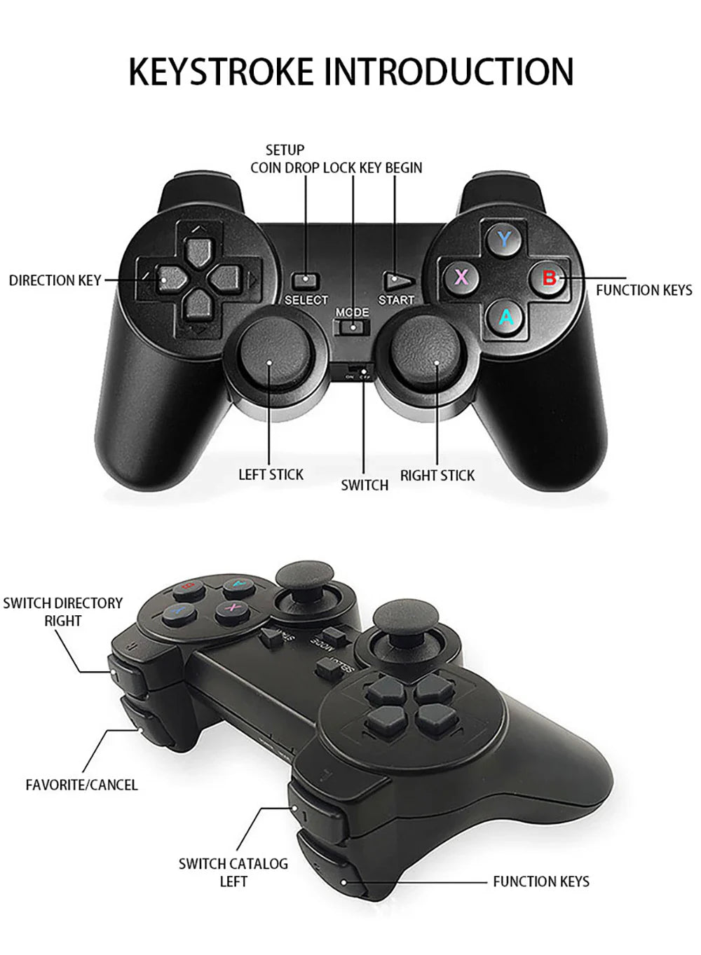 20000 Games Video Game Console – 4K Retro Portable TV Game Stick